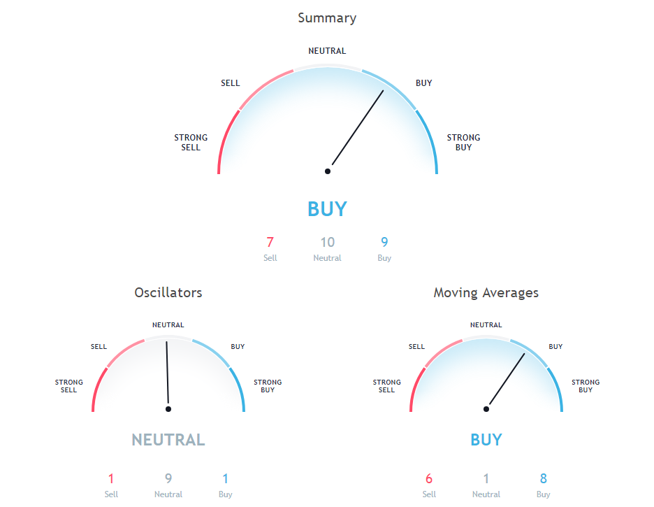 EOS Price Analysis